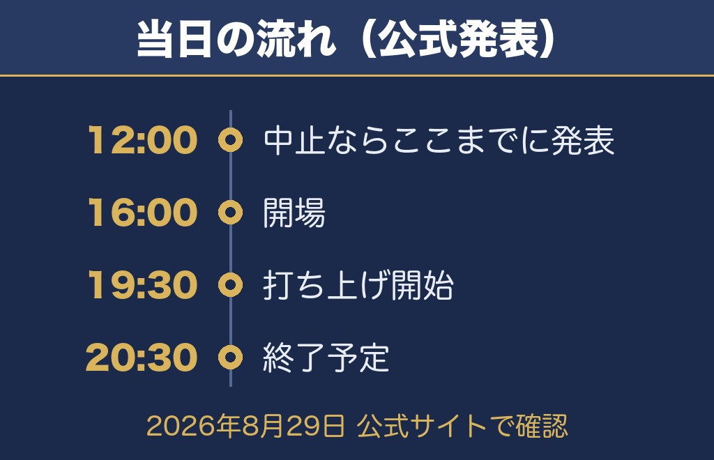 北海道芸術花火2026の日程はいつ？時間や打ち上げ場所と何発かを紹介