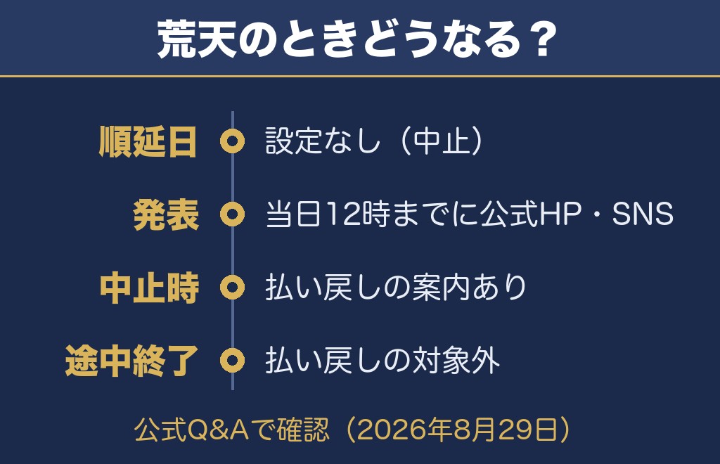 公式サイトで確認できたこと【2026年8月29日時点】