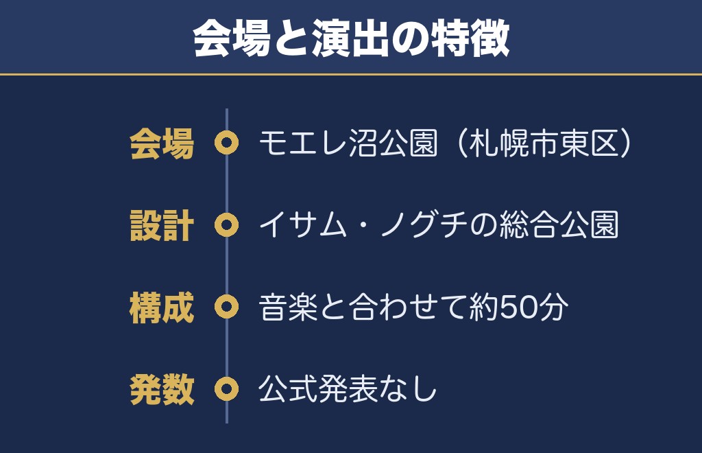 北海道芸術花火2026の打ち上げ場所で楽しめる演出