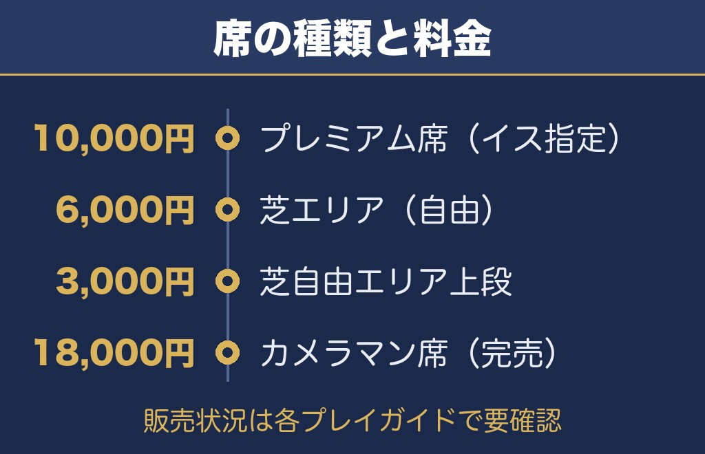 北海道芸術花火2026の有料席とチケット料金