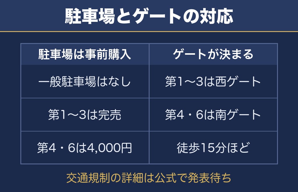 北海道芸術花火2026の駐車場と交通規制