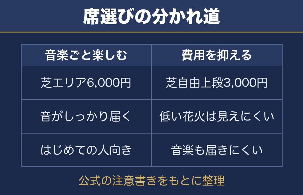 どの席を選べばいい？　迷ったときの考え方
