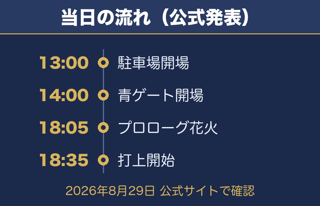 常総きぬ川花火大会2026の日程はいつ？時間と当日の流れ