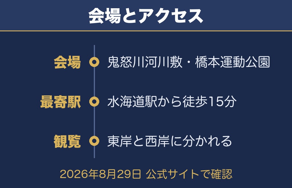 常総きぬ川花火大会2026の打ち上げ場所はどこ？会場とアクセス