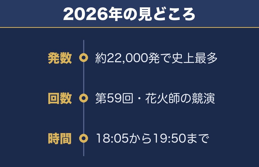 常総きぬ川花火大会2026は何発？2026年の見どころ