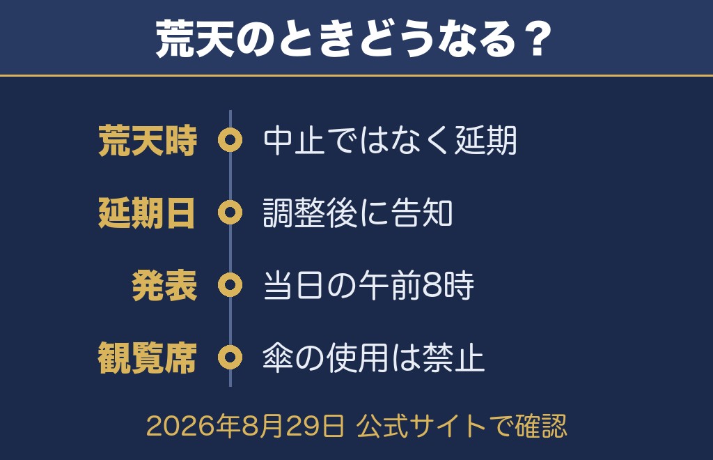 公式サイトで確認できたこと【2026年8月29日時点】