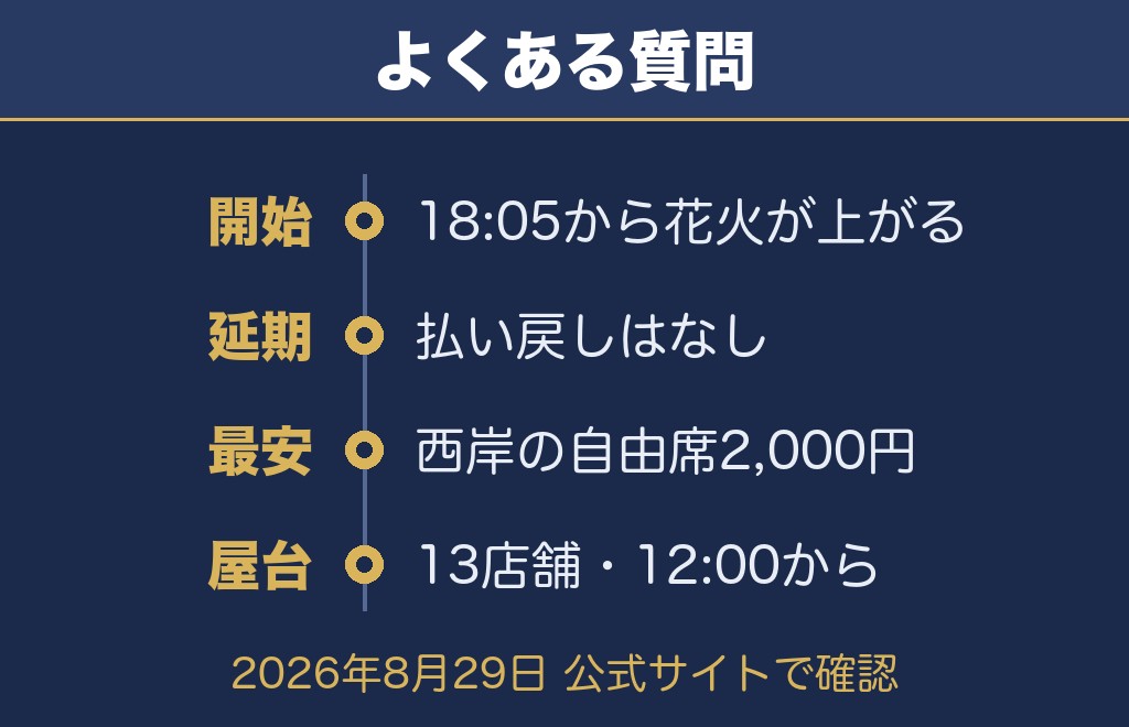 常総きぬ川花火大会2026に関するQ&A