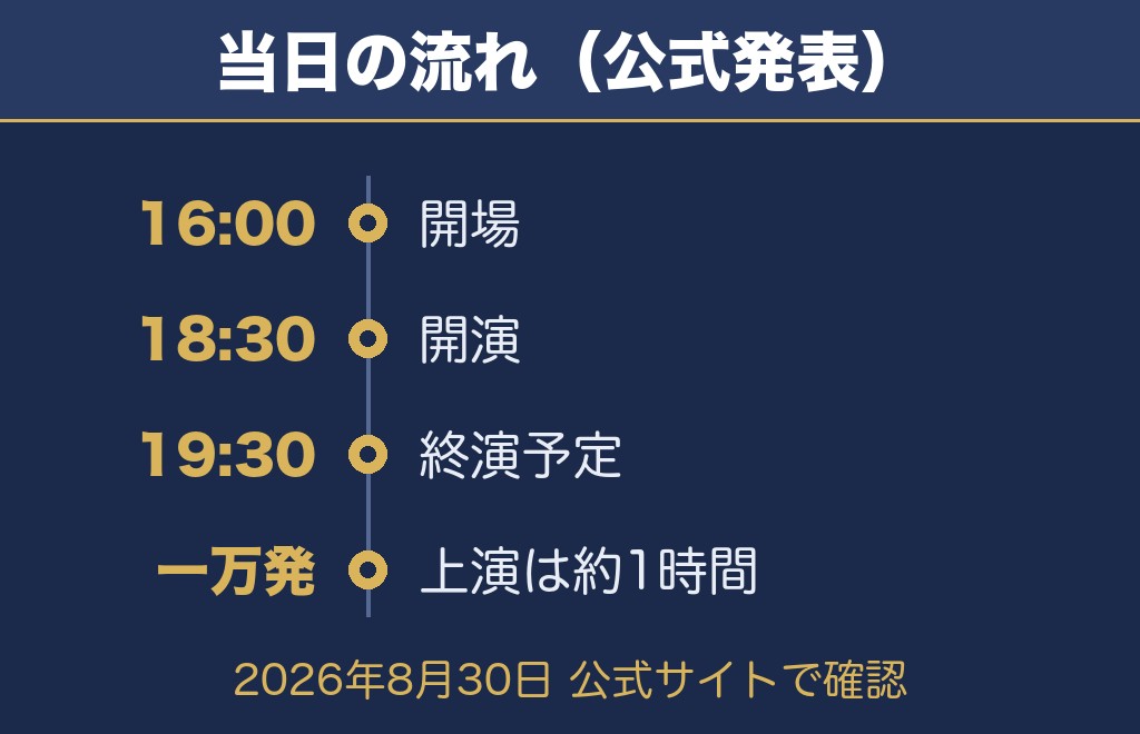 埼スタ花火2026の日程は9月5日！時間・打ち上げ場所・何発かをまとめて確認