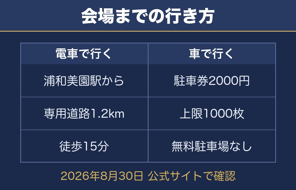埼スタ花火2026のアクセスと駐車場｜浦和美園駅から徒歩15分