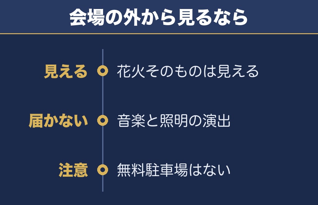 埼スタ花火2026は会場の外から見える？穴場を探す前に知っておきたいこと