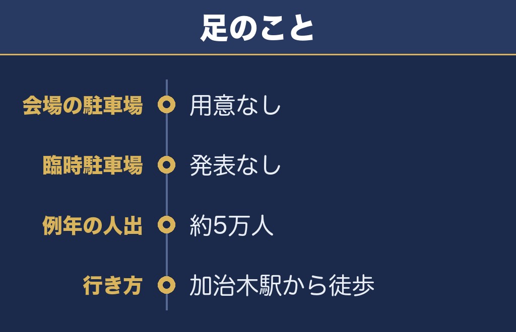 あいら市花火大会2026に駐車場は用意されていない