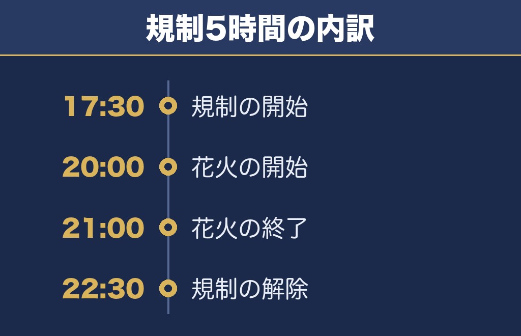 あいら市花火大会2026の交通規制は17時30分から5時間