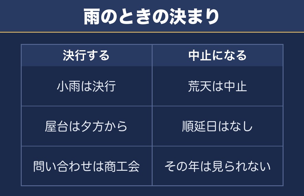 あいら市花火大会2026は小雨決行で荒天中止