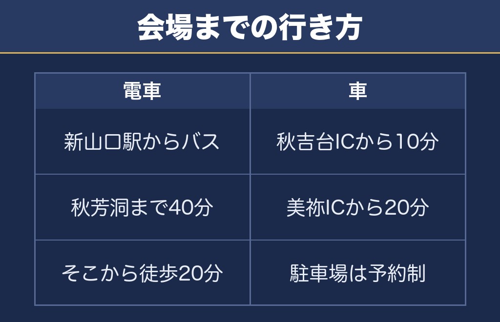 秋吉台観光まつり花火大会2026のアクセスと交通規制