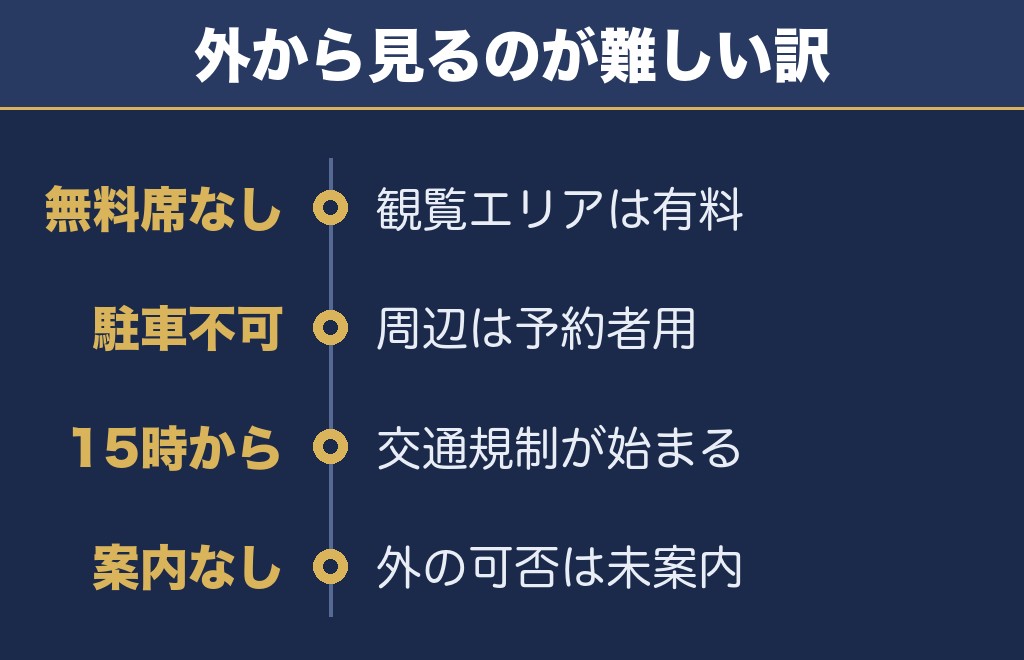 秋吉台観光まつり花火大会2026の穴場は？会場の外から見えるかを整理しました