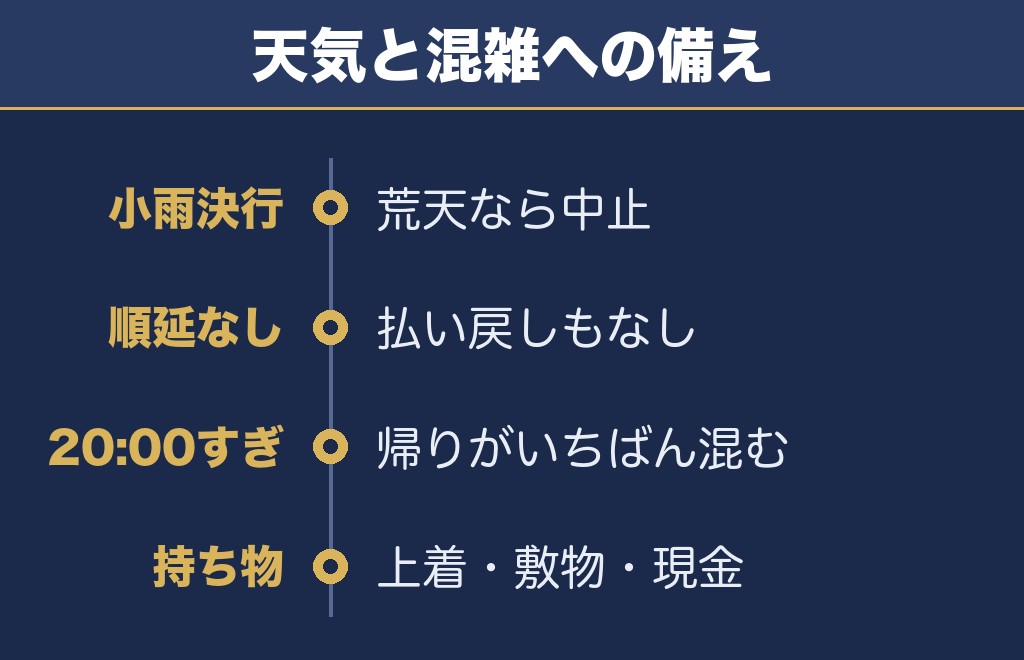 秋吉台観光まつり花火大会2026の雨天中止・混雑・持ち物