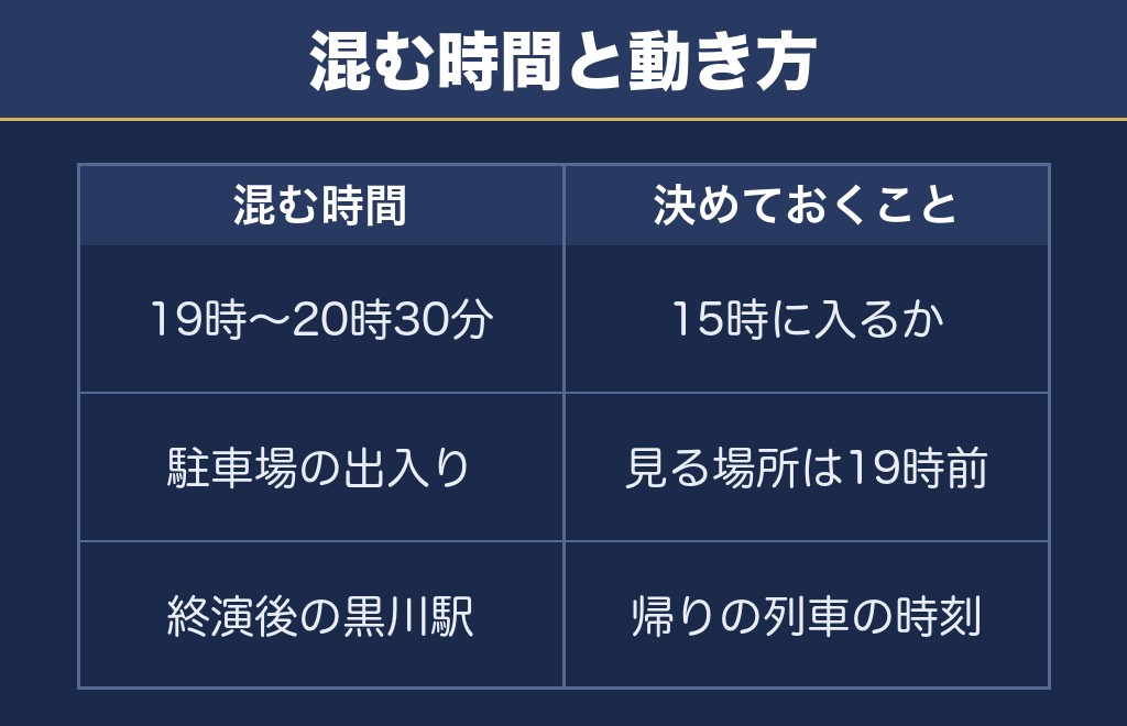 有田夏祭り納涼花火大会2026の混雑と過ごし方をどう考えるか