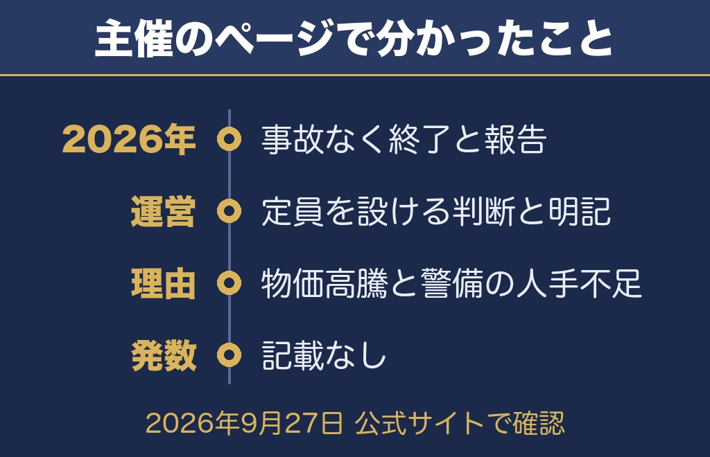 芦屋花火大会2027について公式サイトで確認できたこと【2026年9月27日時点】