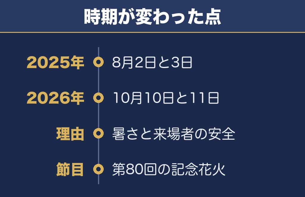 あつぎ鮎まつり大花火大会2026が8月から10月へ移った