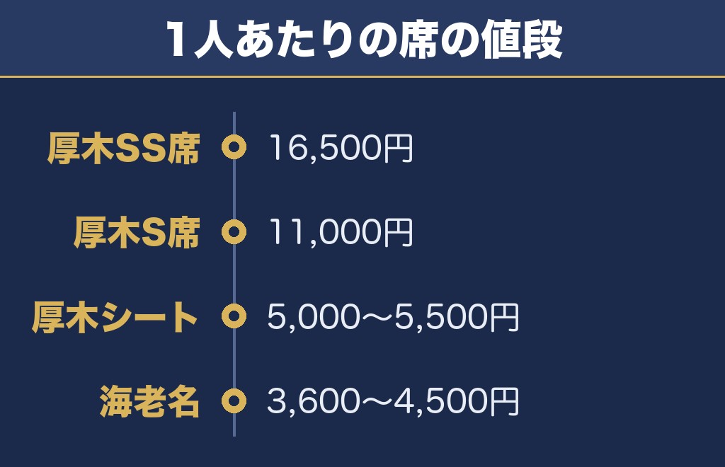 あつぎ鮎まつり大花火大会2026の有料席は1人3600円から16500円