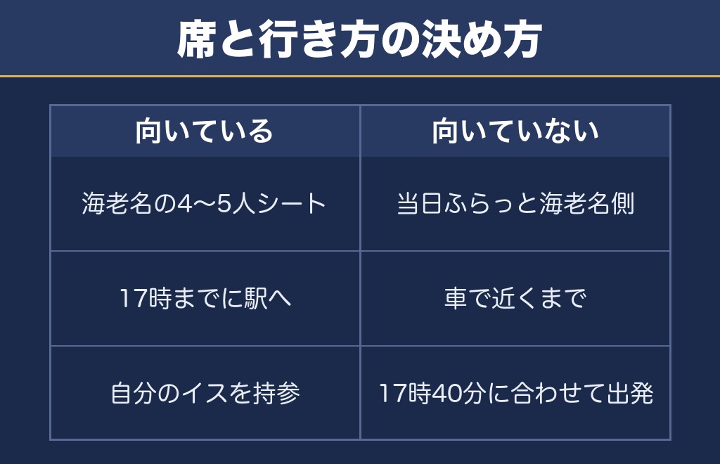 あつぎ鮎まつり大花火大会2026をどう見るか条件で決める