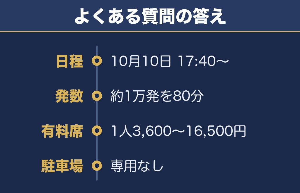 あつぎ鮎まつり大花火大会2026に関するQ&A