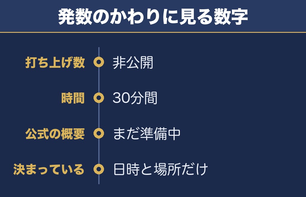淡路島まつり花火大会2026は何発?打ち上げ数は非公開