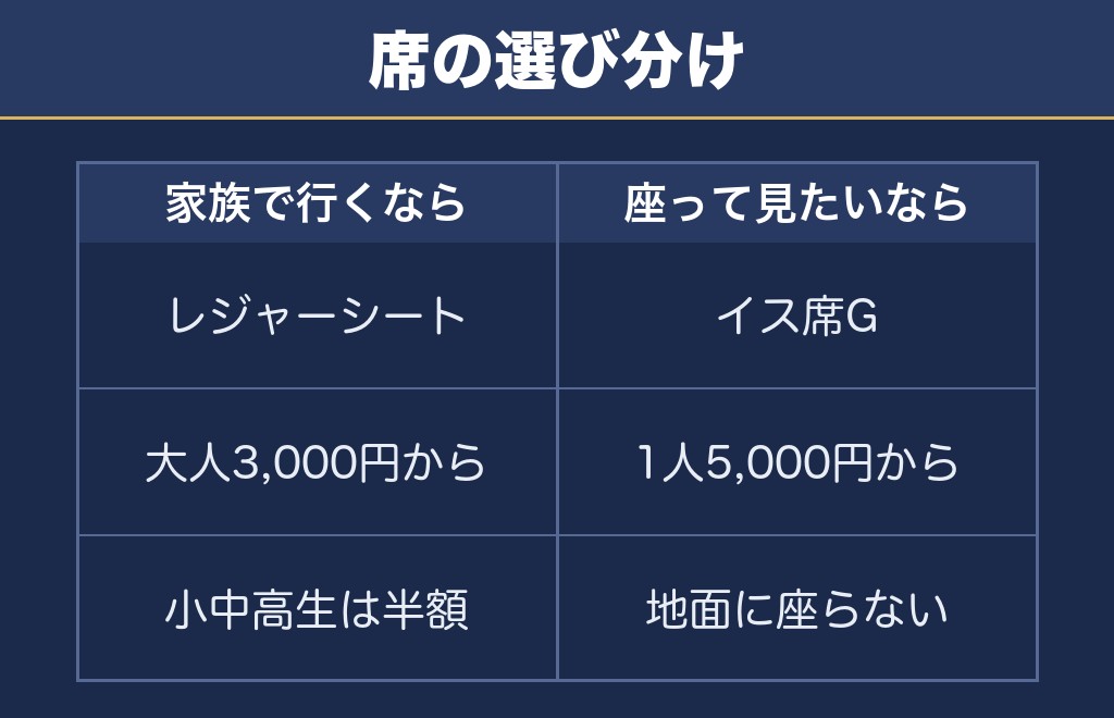 淡路島まつり花火大会2026の席はレジャーシートかイス席で決まる