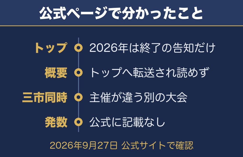 琵琶湖花火大会2027について公式サイトで確認できたこと【2026年9月27日時点】