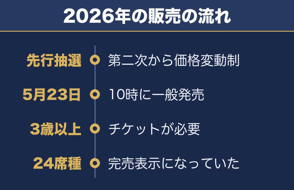 琵琶湖花火大会2027のチケットと有料席は2026年の流れが参考になる