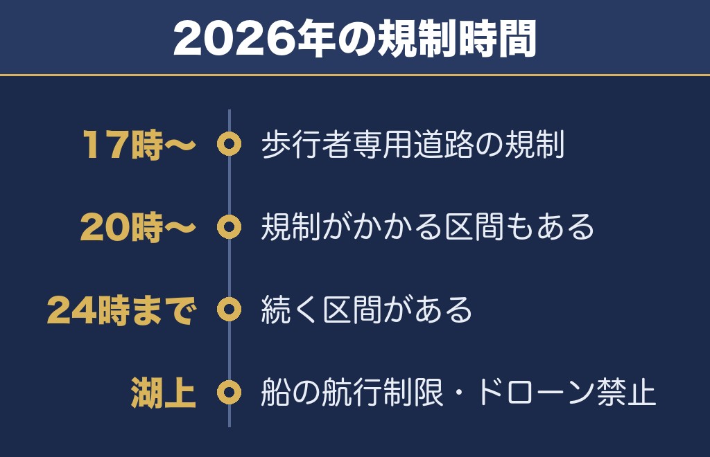 琵琶湖花火大会2027の交通規制も2026年の内容が手がかり