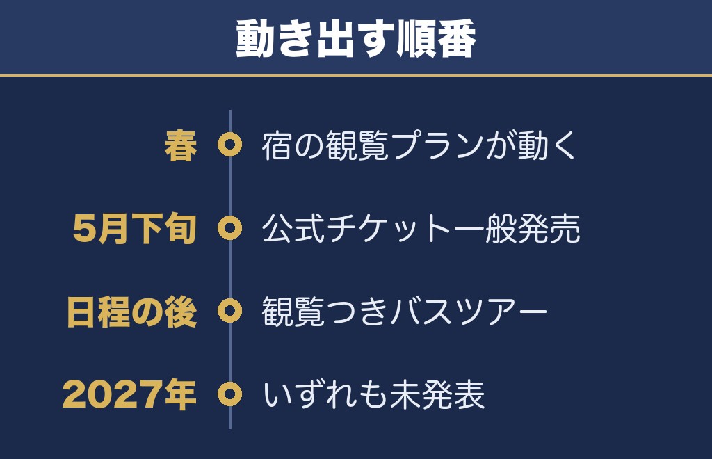 琵琶湖花火大会2027のホテル・ツアーはいつ動くか