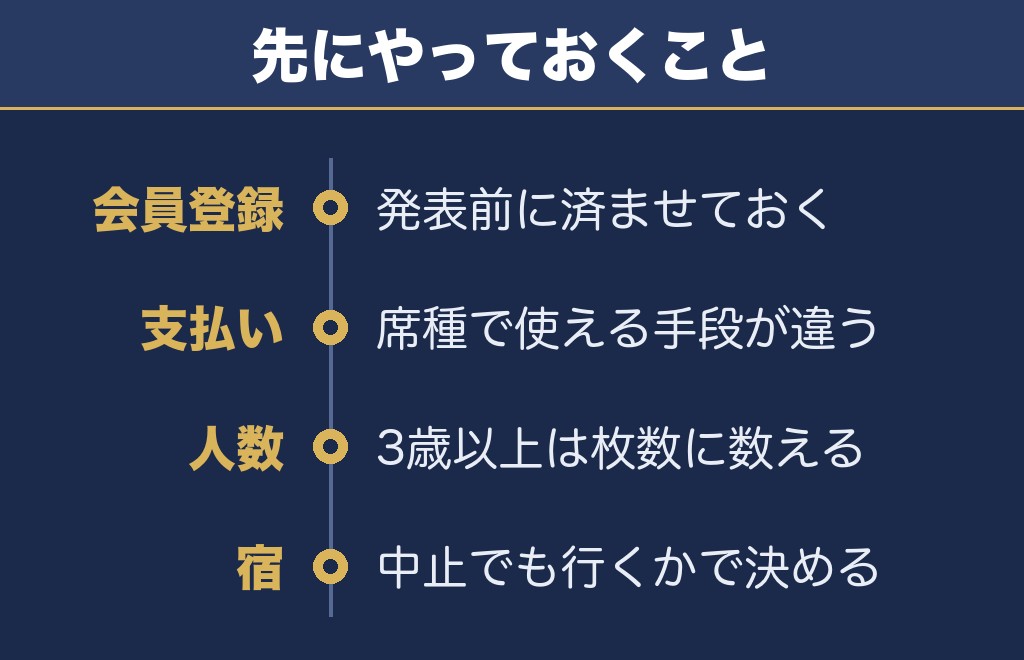 琵琶湖花火大会2027で席を取るなら5月の一般発売に照準を