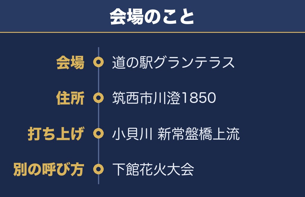 ちくせい花火大会2026の打ち上げ場所は道の駅グランテラス筑西