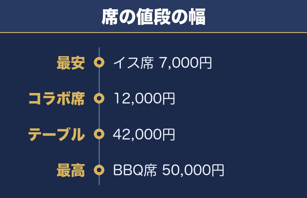 ちくせい花火大会2026の有料席は14種類で全席が有料