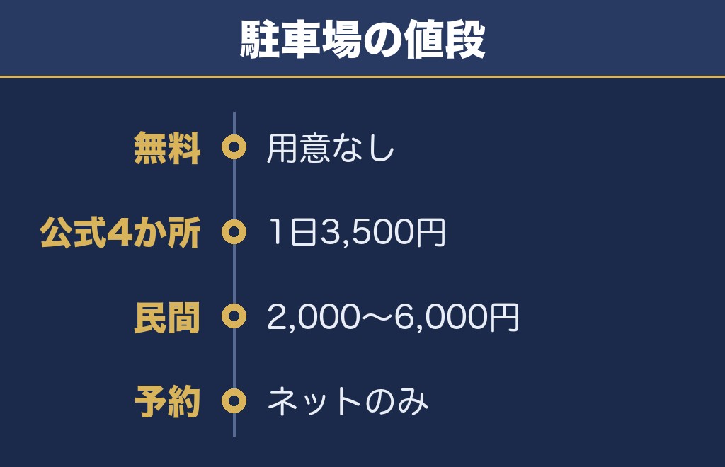 ちくせい花火大会2026の駐車場は予約制で3500円から