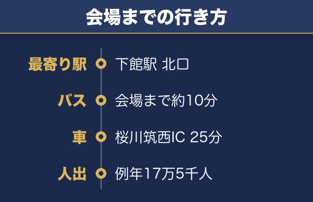 ちくせい花火大会2026のシャトルバスは下館駅北口から