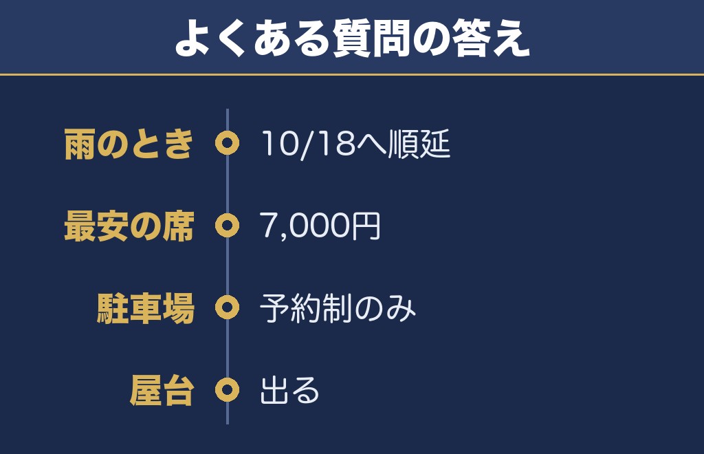 ちくせい花火大会2026に関するQ&A