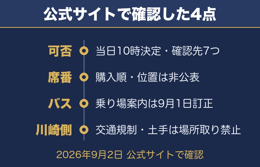 公式サイトで確認できたこと【2026年9月2日時点】