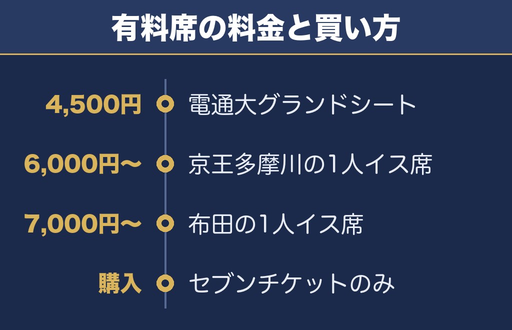 調布花火大会2026の有料席チケット料金一覧と買い方