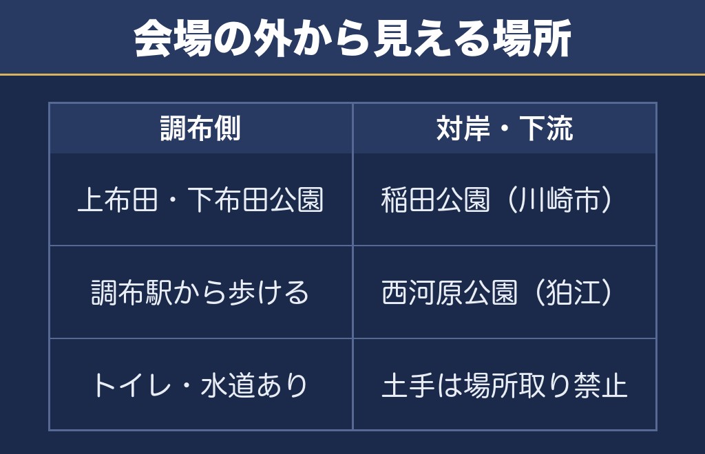調布花火大会2026の穴場：会場の外から見える場所と注意点