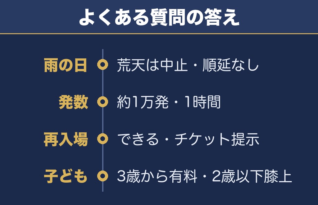 調布花火大会2026に関するQ&A
