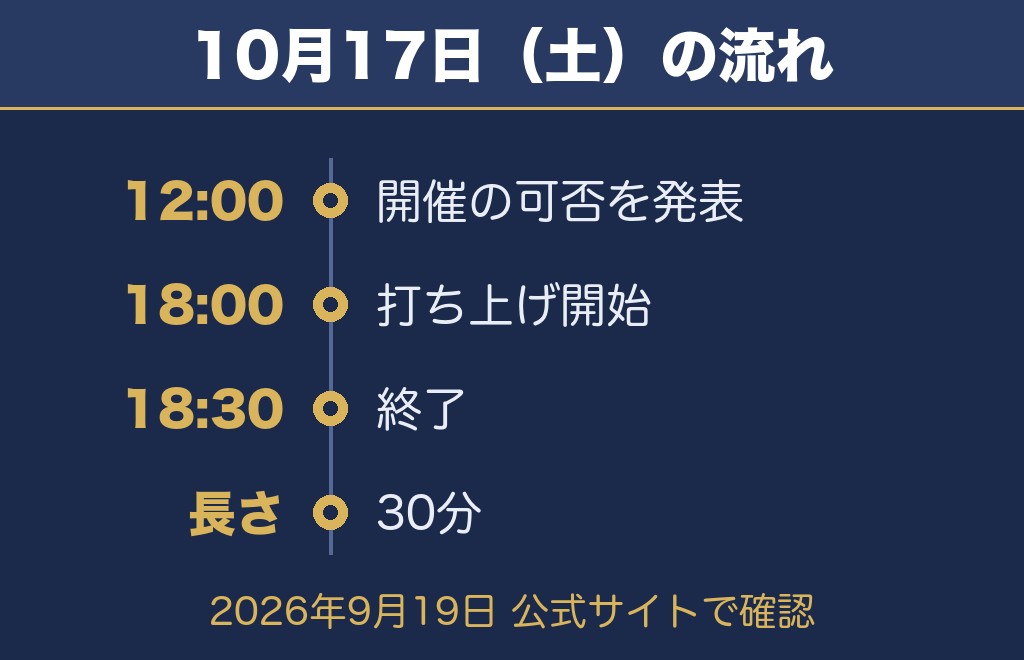 江ノ島花火大会2026の日程は10月17日で時間は18時から