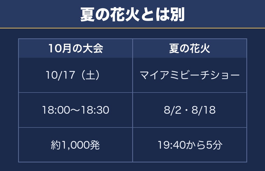 江ノ島花火大会2026は夏ではなく10月に上がる