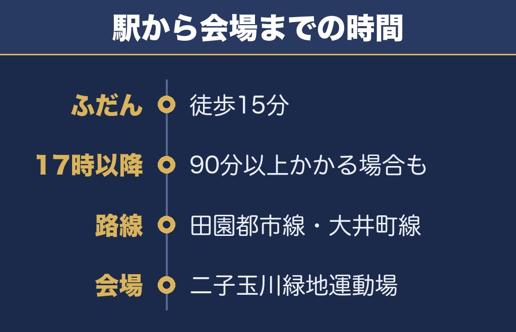 二子玉花火大会2026の会場は二子玉川駅から徒歩15分