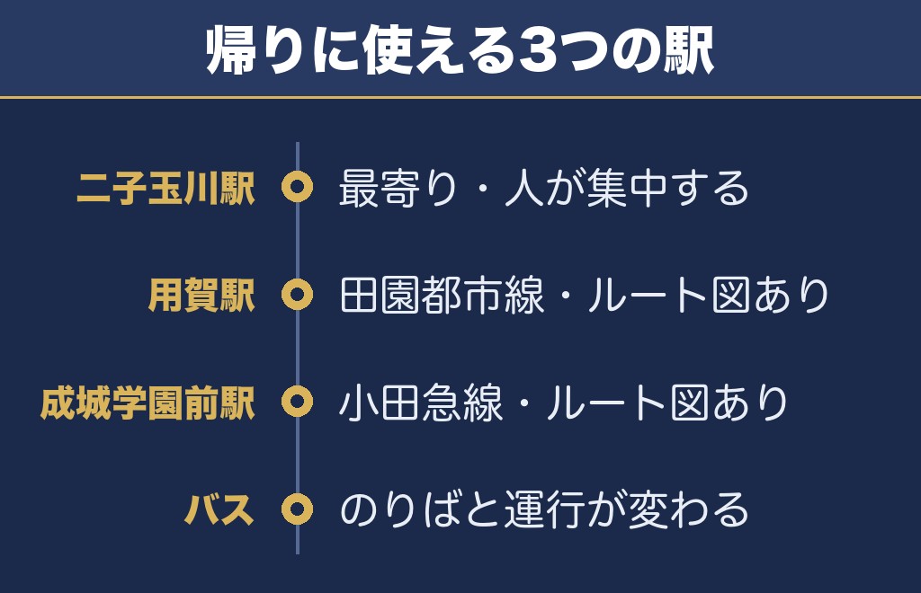 二子玉花火大会2026の帰りは用賀駅と成城学園前駅も使える