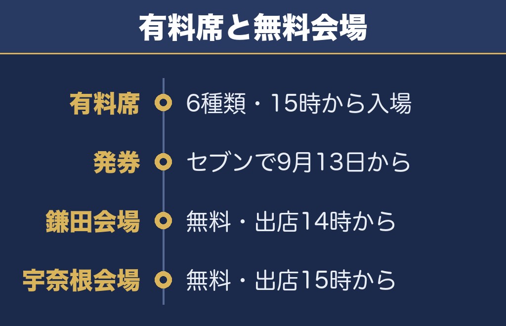 二子玉花火大会2026の有料席と無料で見られる場所