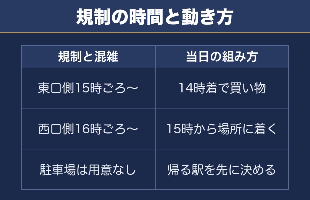 二子玉花火大会2026の交通規制と当日の過ごし方をどう考えるか