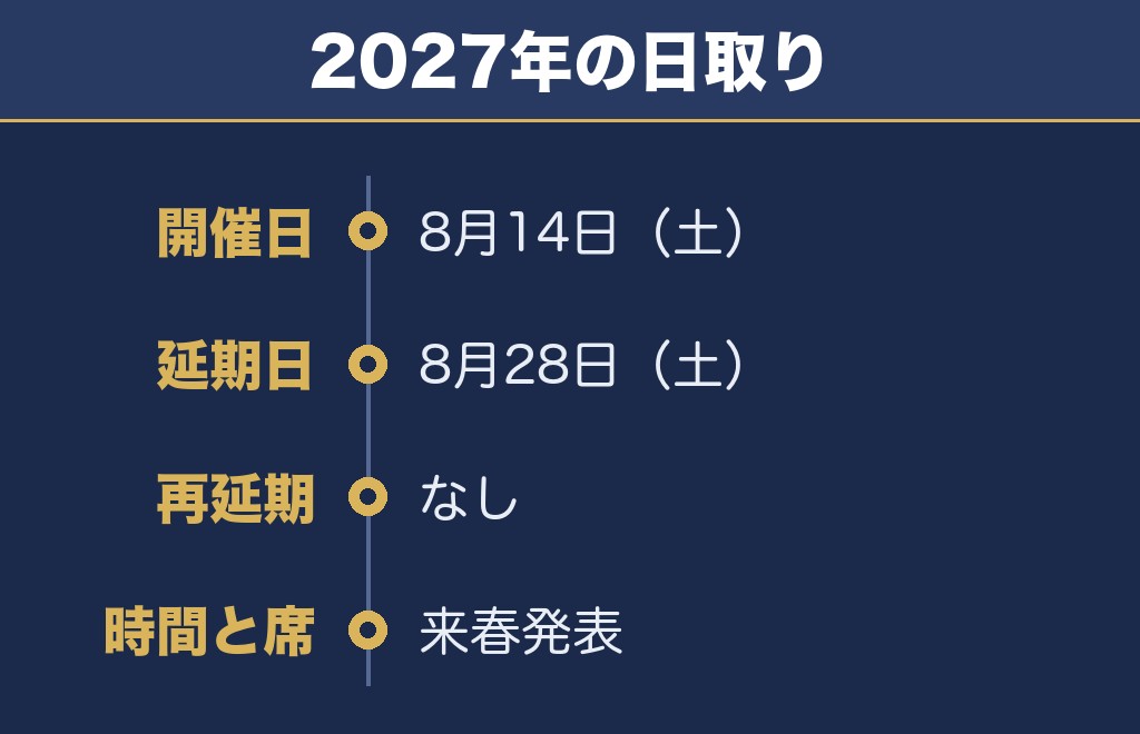 岐阜長良川花火大会2027の日程は8月14日