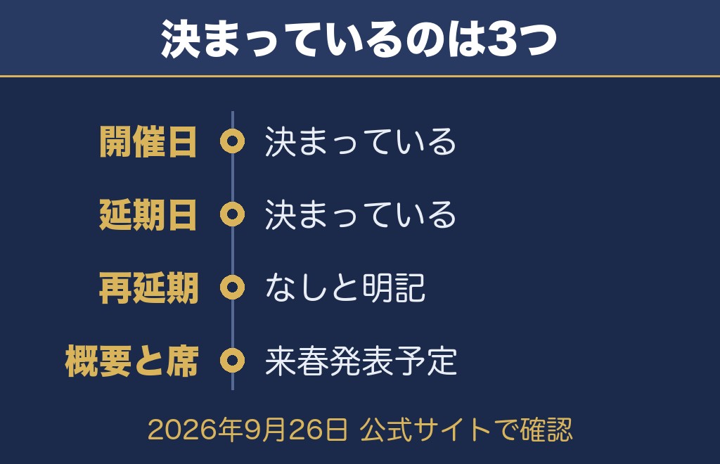 岐阜長良川花火大会2027を公式サイトで確認できたこと【2026年9月26日時点】